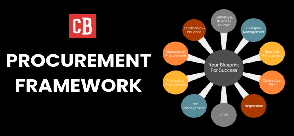 Procurement-Framework